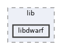 /home/davea/dwarf/code/src/lib/libdwarf