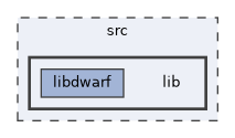 /home/davea/dwarf/code/src/lib